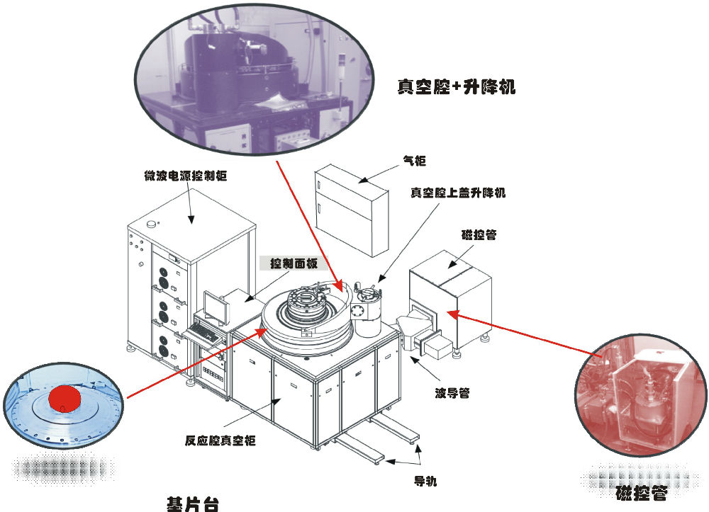 微波等離子清洗機(jī)