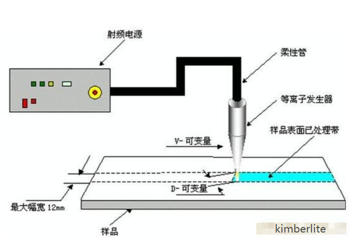 等離子清洗機國內(nèi)有哪些？國產(chǎn)等離子清洗機制造服務(wù)商