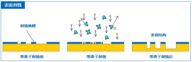 等離子處理,PCB線路板電路板